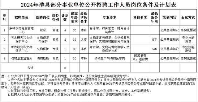 202名！湖南一批事业单位公开招聘、选调