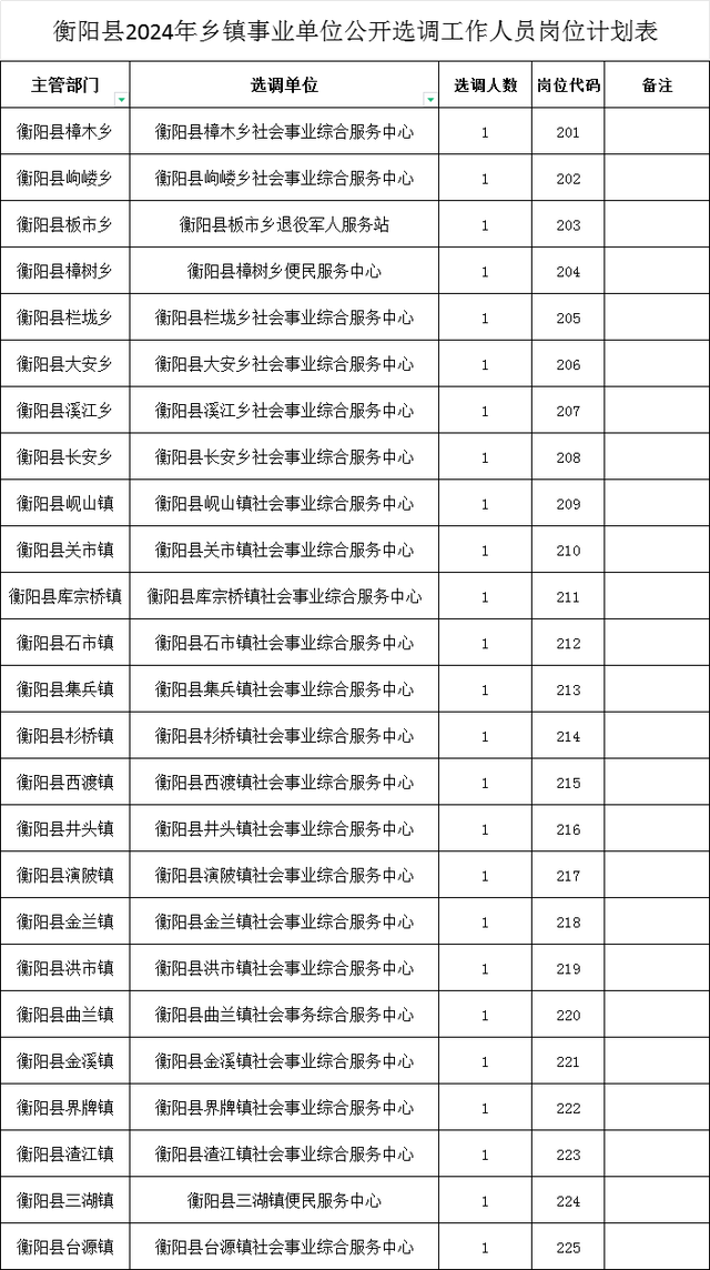 202名！湖南一批事业单位公开招聘、选调