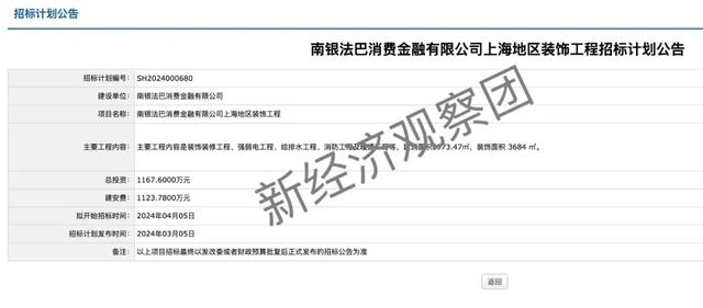 南银法巴消金获新投资背后：月薪两万招催收，预算1100万搞装修