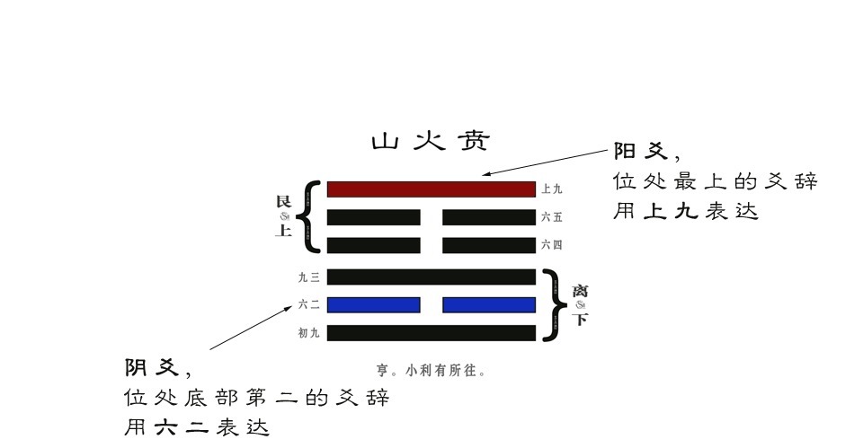 象曰！解锁阅读《易经》的正确姿势